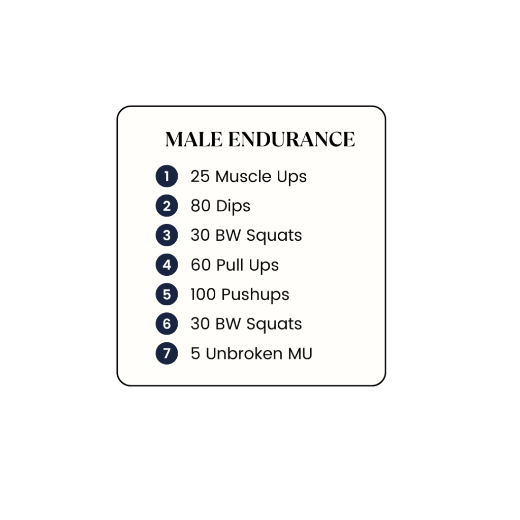 Calisthenics Cup Endurance Routine Male